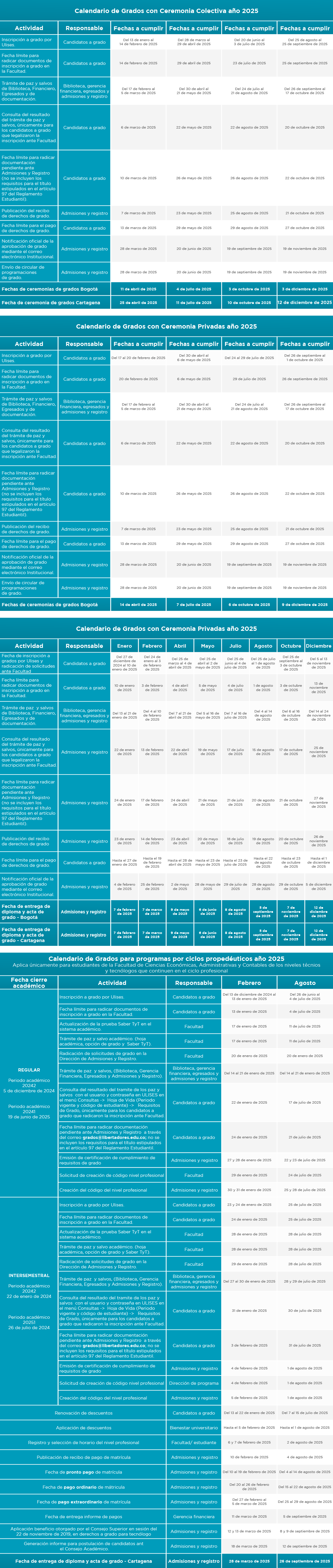 Fechas de grados 2025