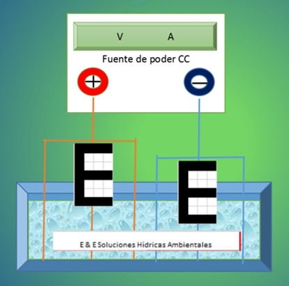 E & E soluciones hídricas ambientales 